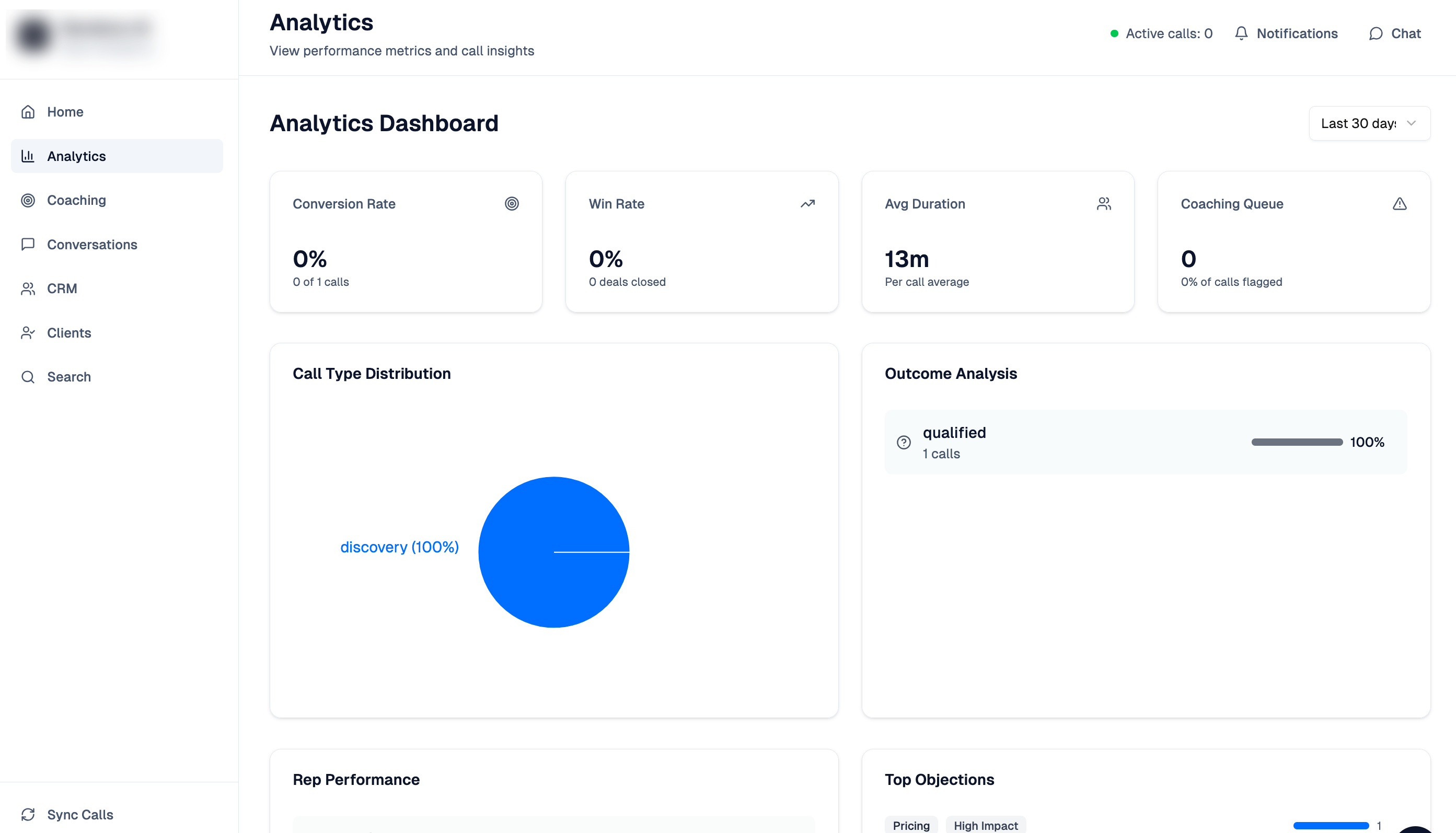 AI Sales Intelligence Platform analytics dashboard